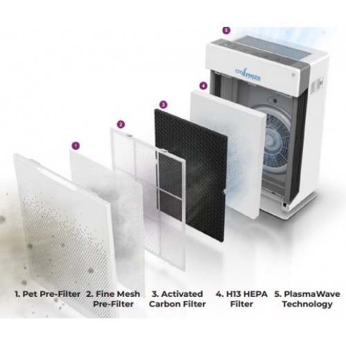 CB294 Air Purifier |Plasmawave Technology |5 stage purificaton| Cleans Viruses | up to 50m2